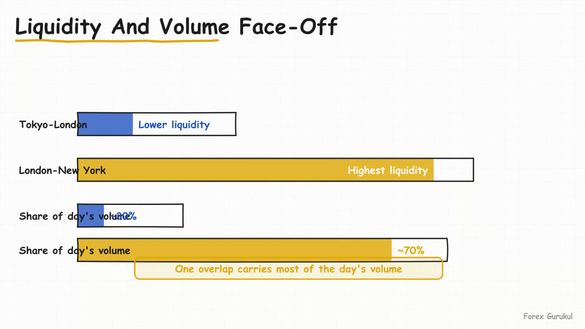 Liquidity And Volume Face-Off — Finance With FM