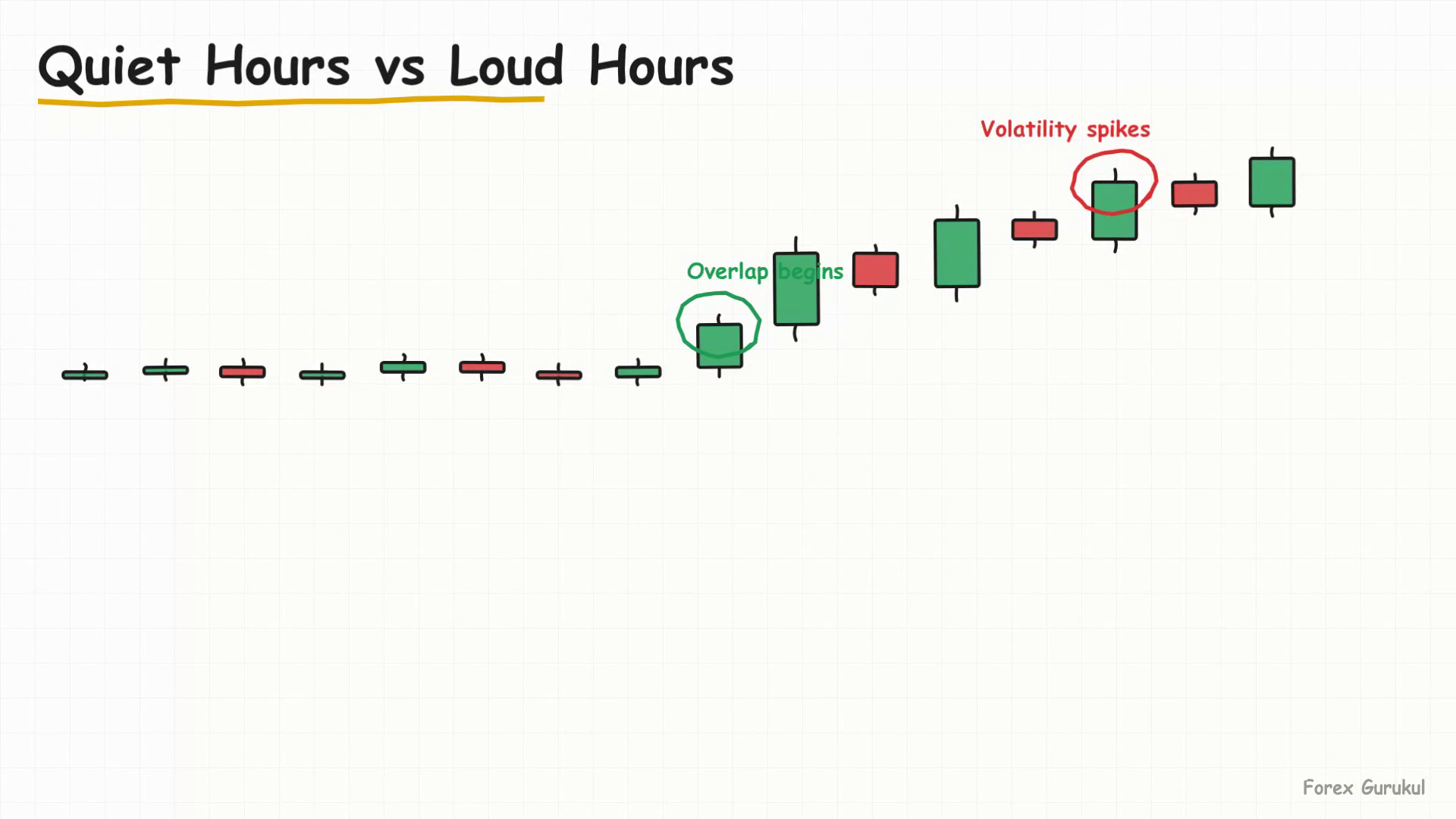 Quiet Hours vs Loud Hours — Finance With FM
