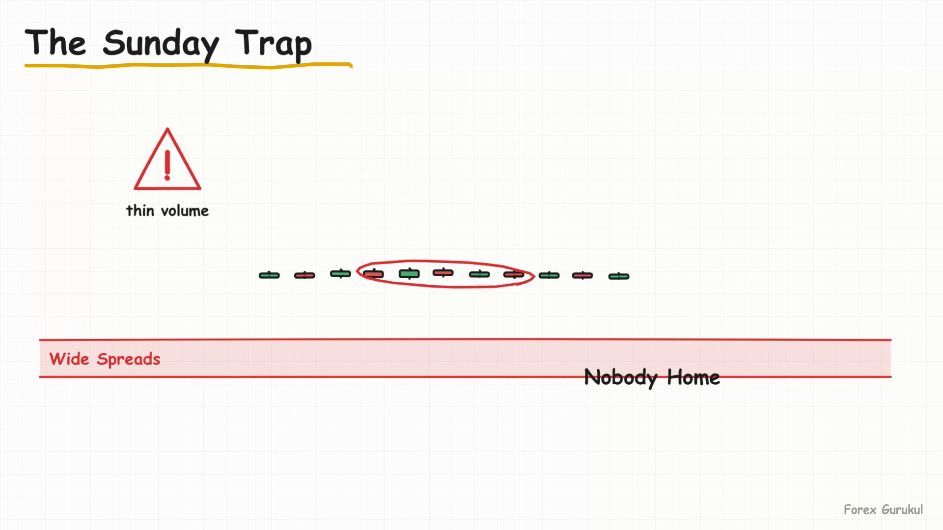 The Sunday Trap — Finance With FM