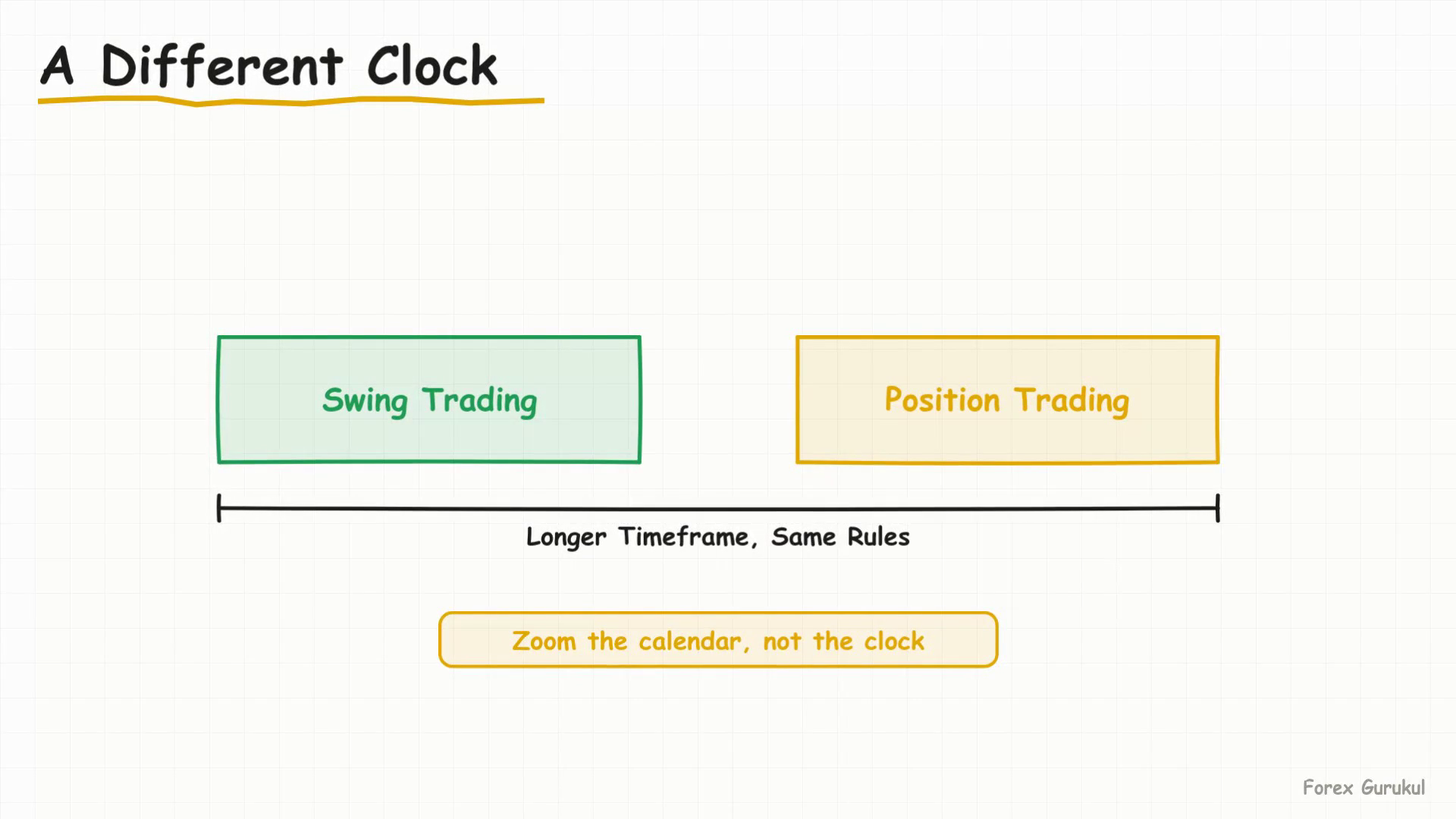 A Different Clock — Finance With FM