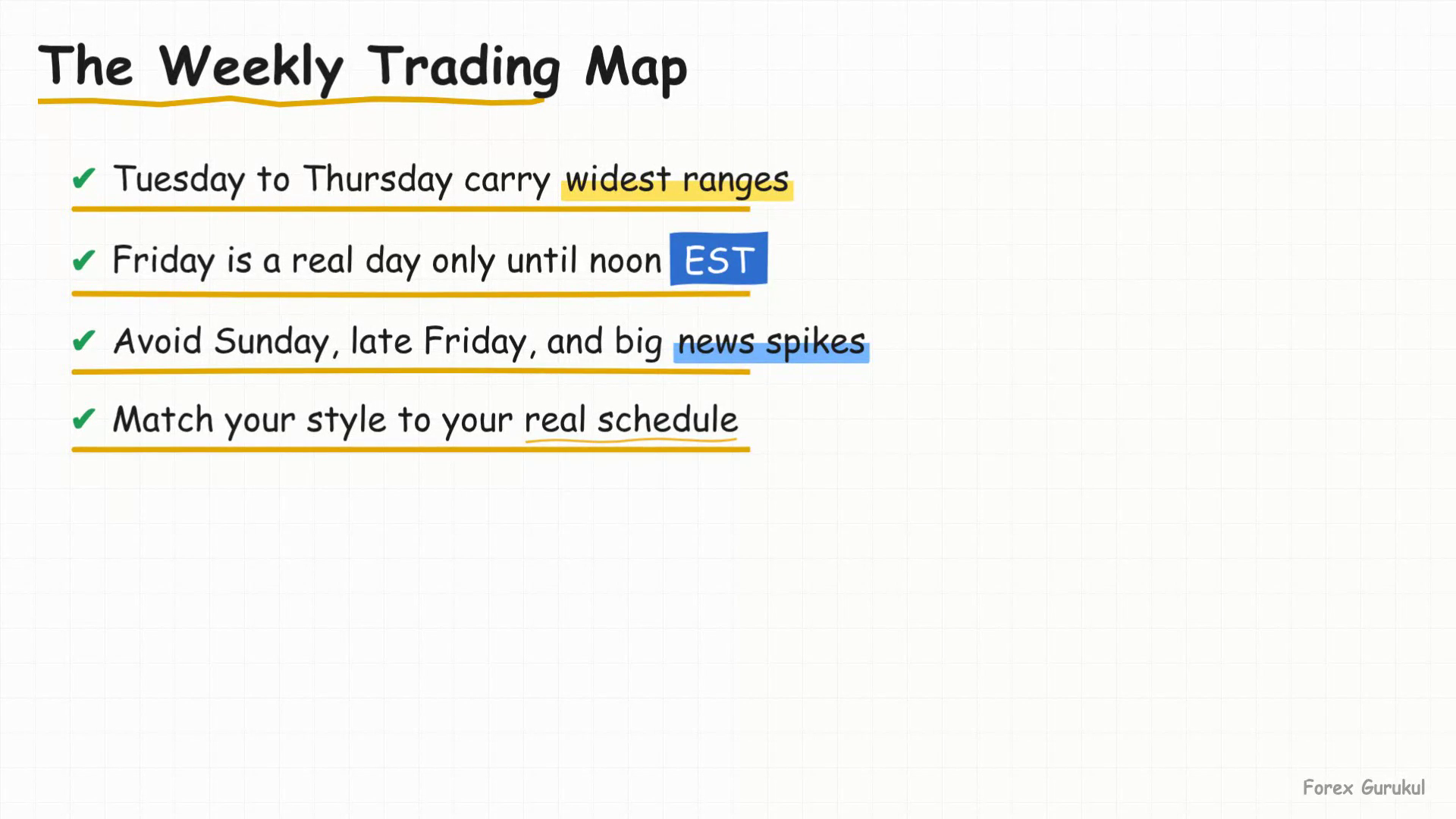 The Weekly Trading Map — Finance With FM