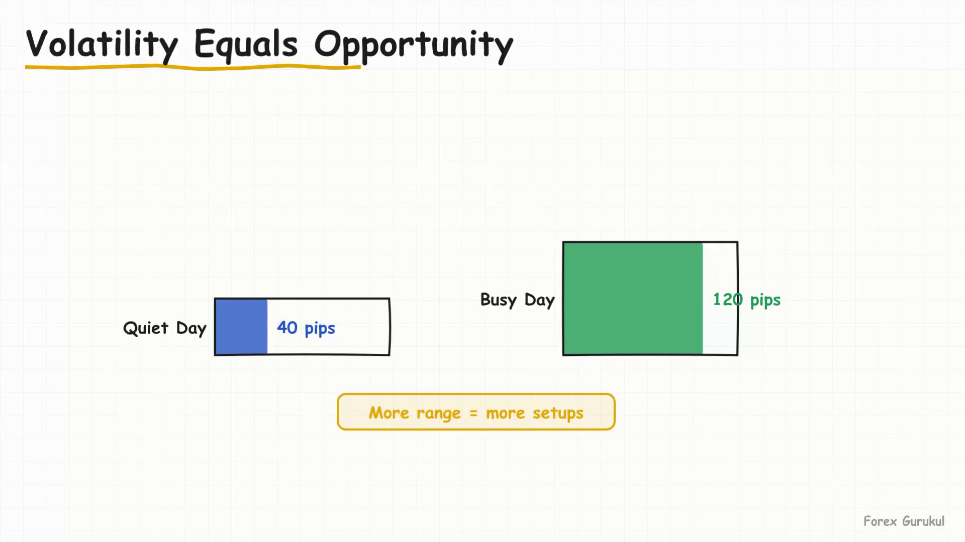 Volatility Equals Opportunity — Finance With FM