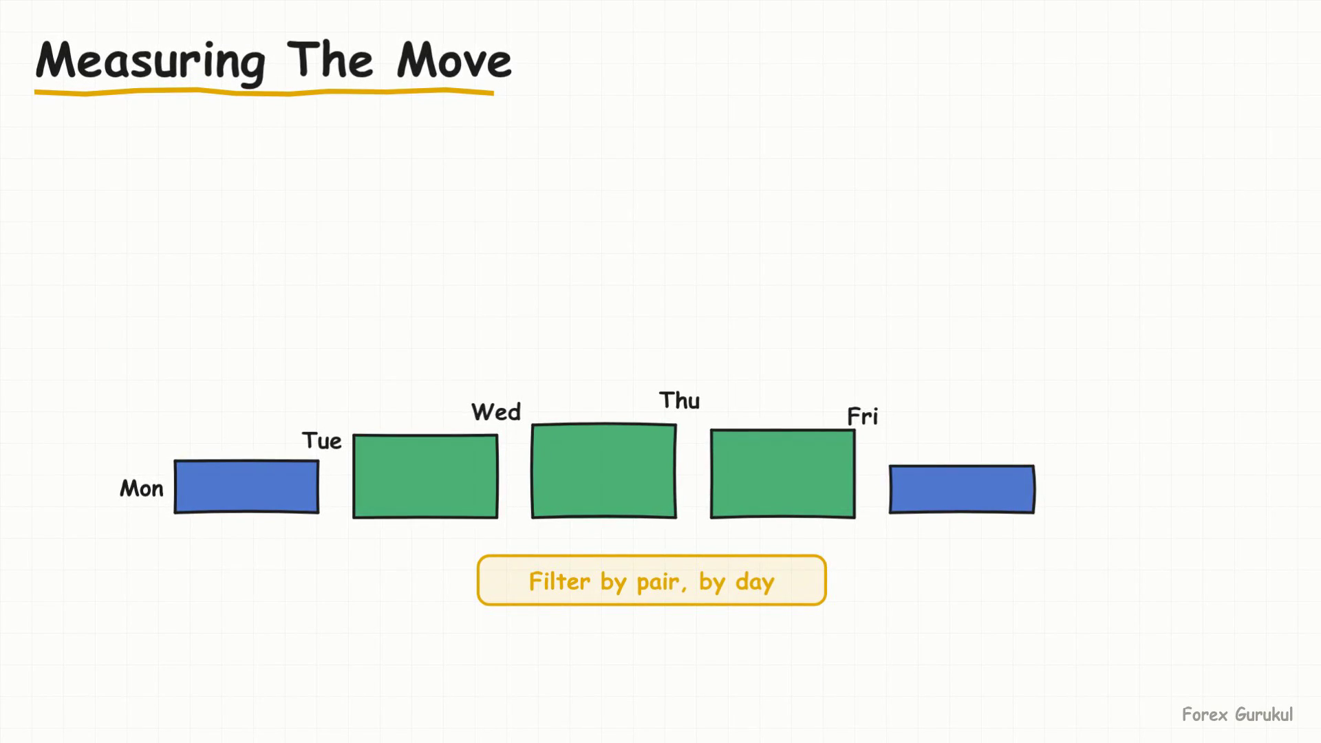Measuring The Move — Finance With FM