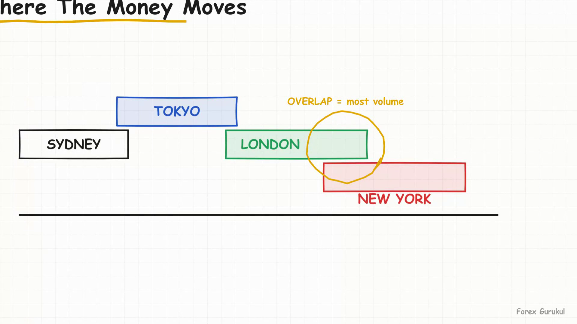 Where The Money Moves — Finance With FM