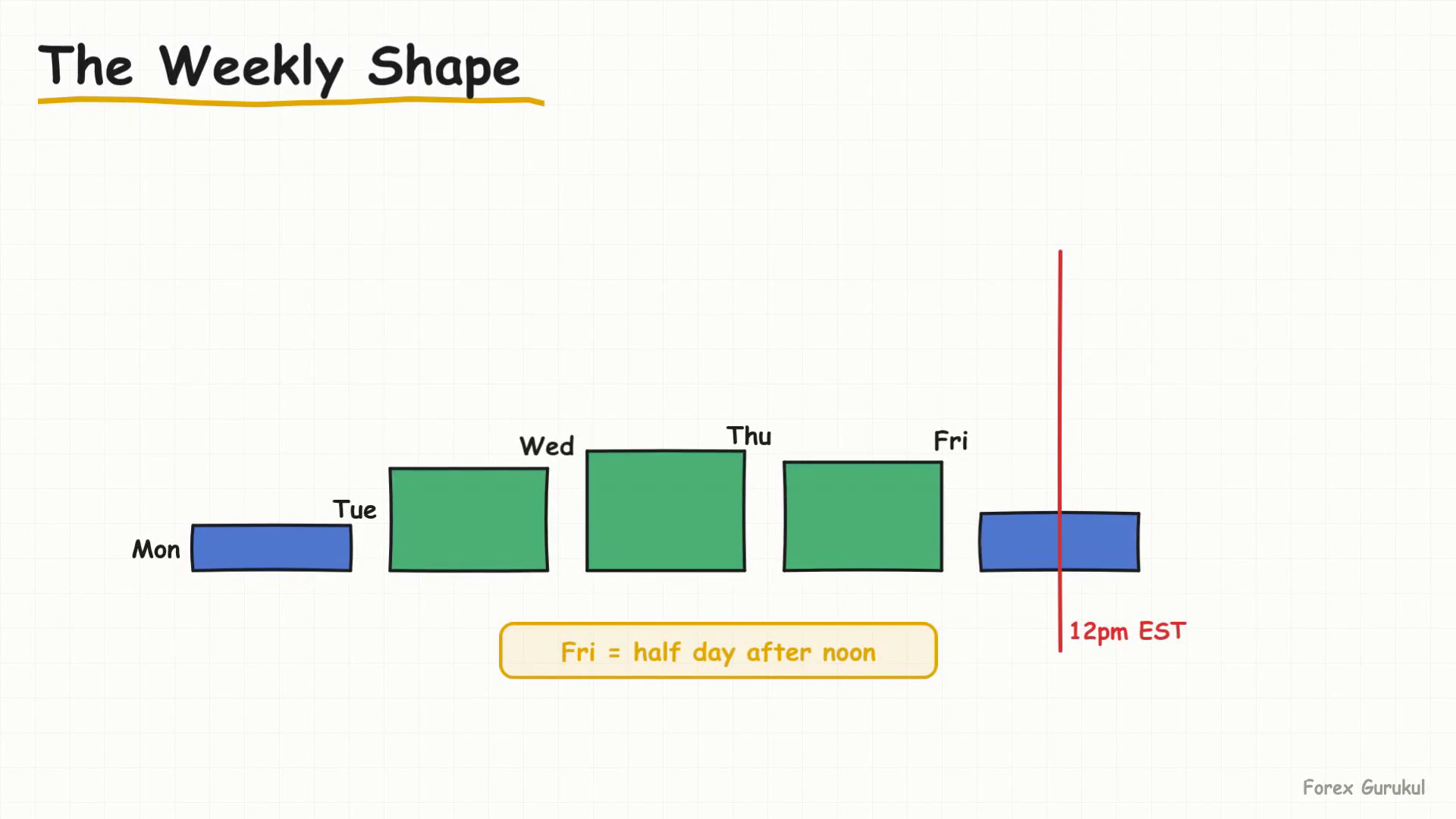 The Weekly Shape — Finance With FM