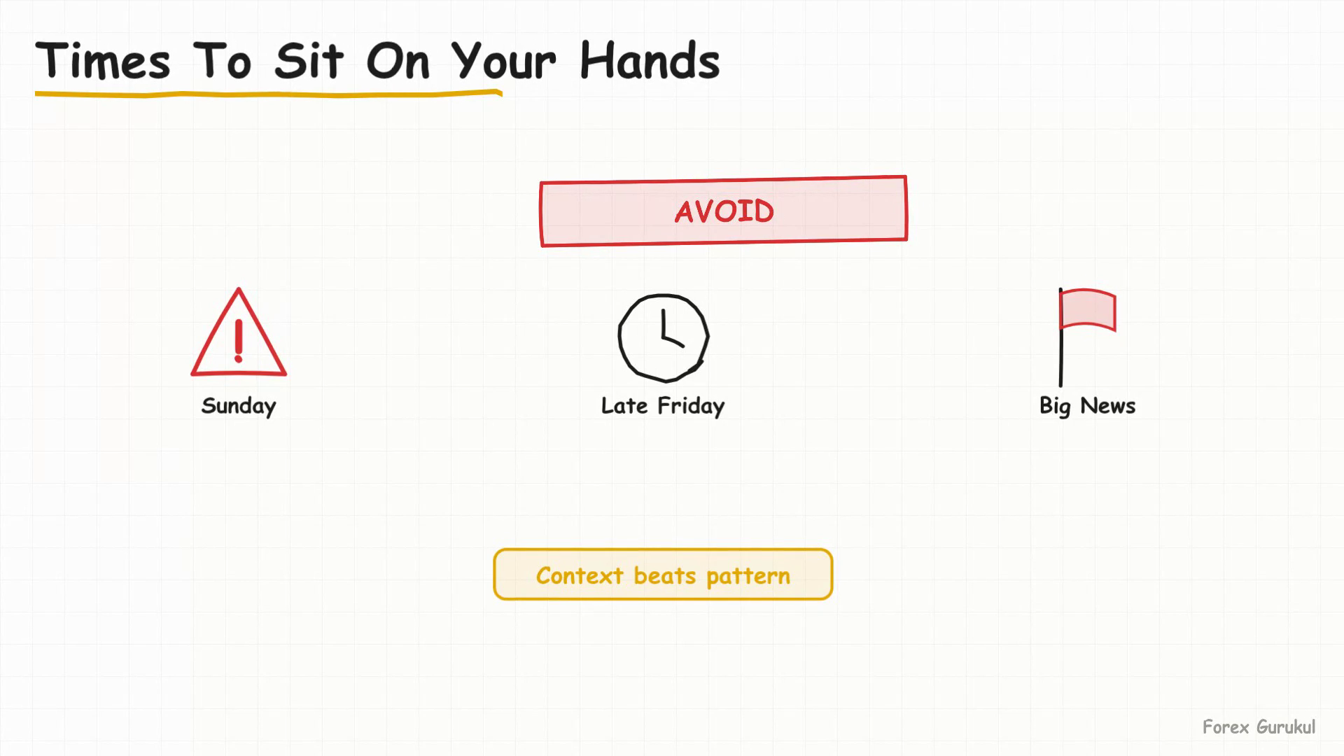 Times To Sit On Your Hands — Finance With FM