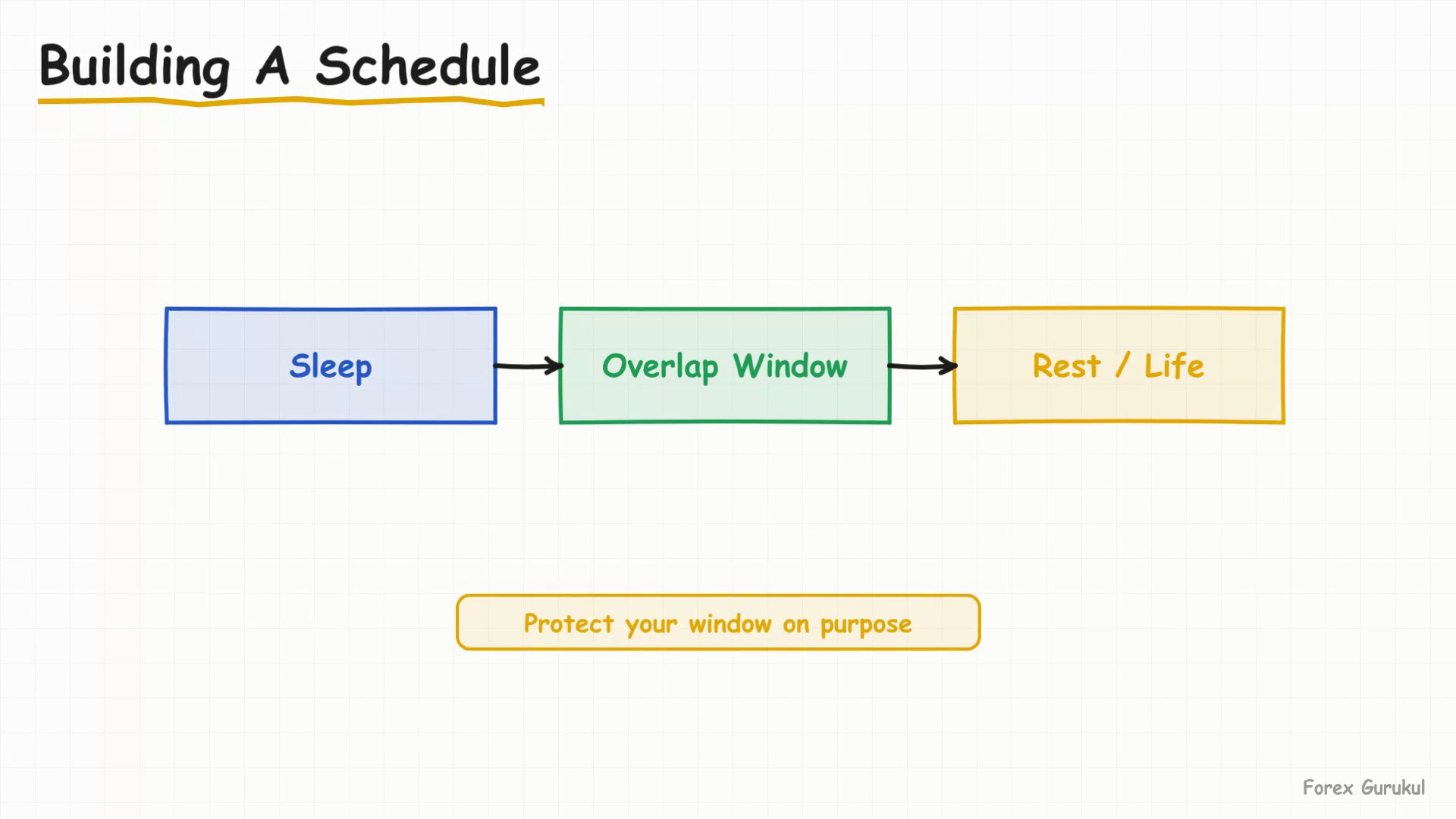 Building A Schedule — Finance With FM