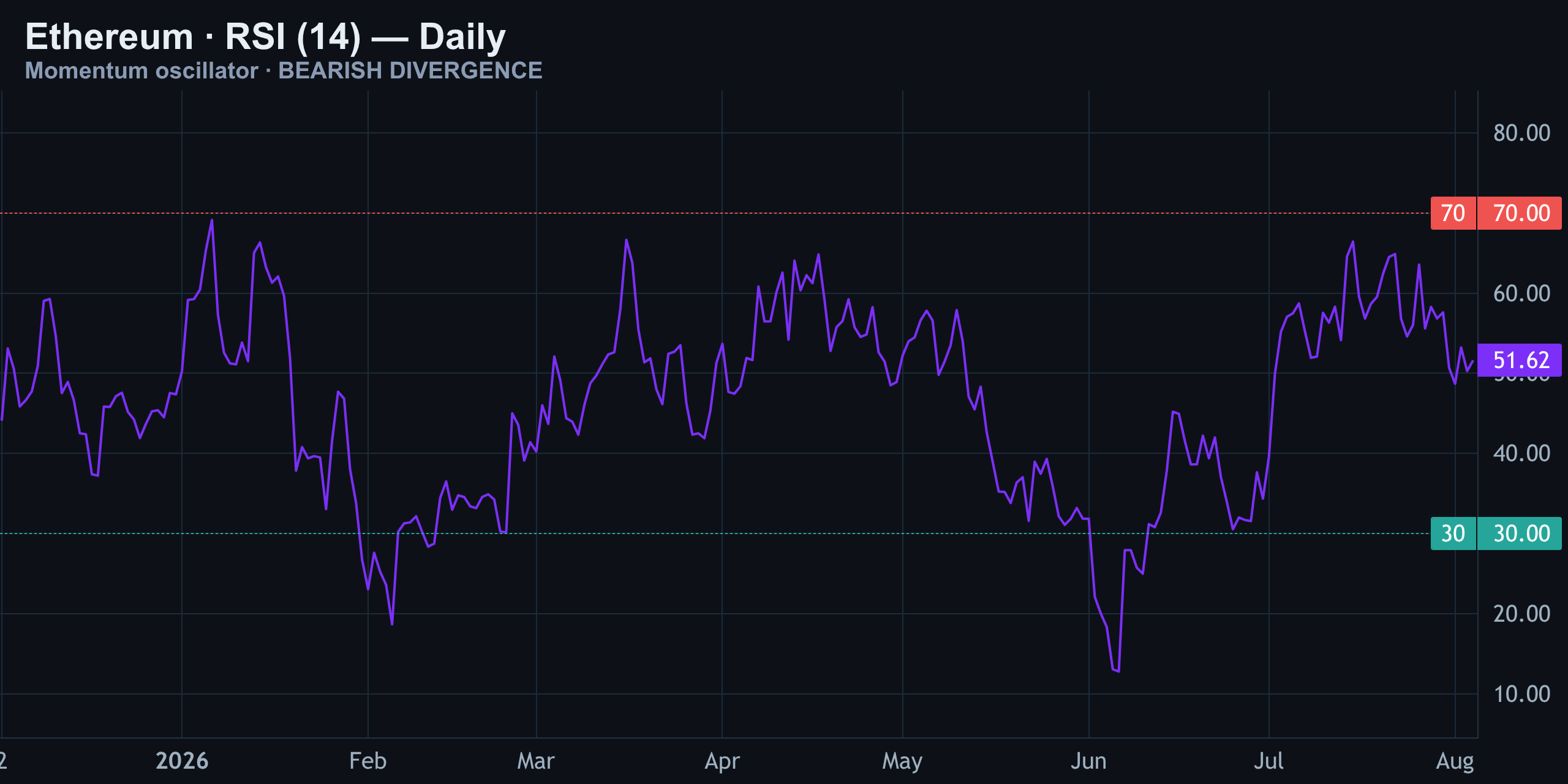 RSI (14) — Finance With FM