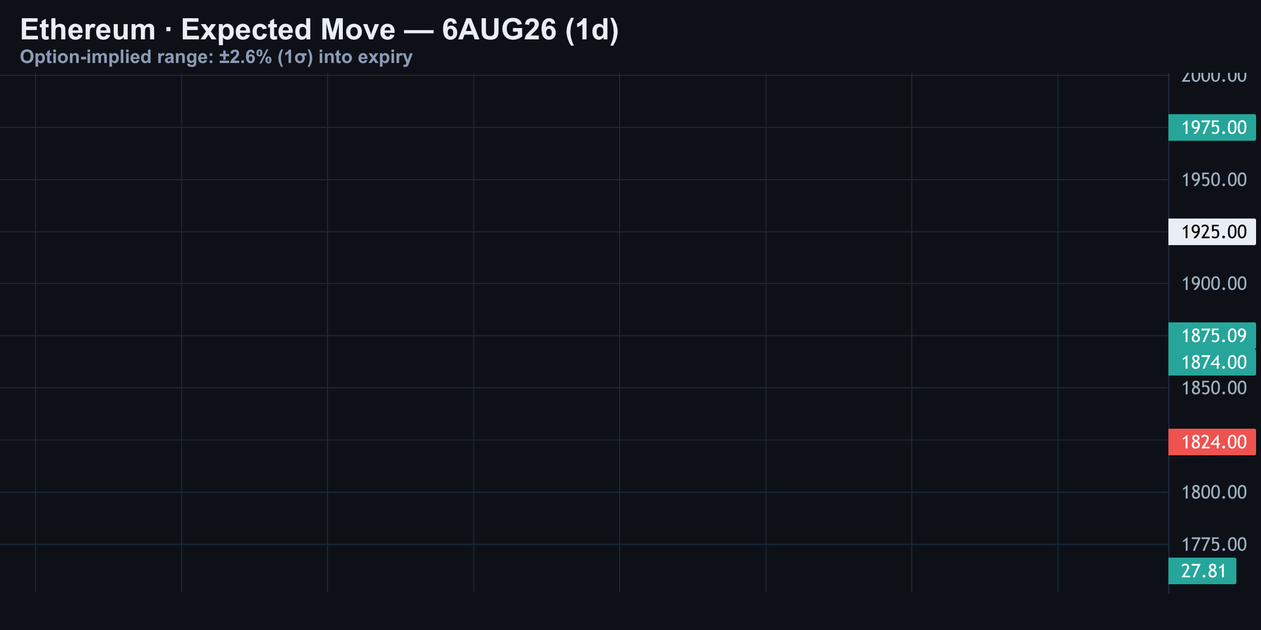Expected Move — Finance With FM