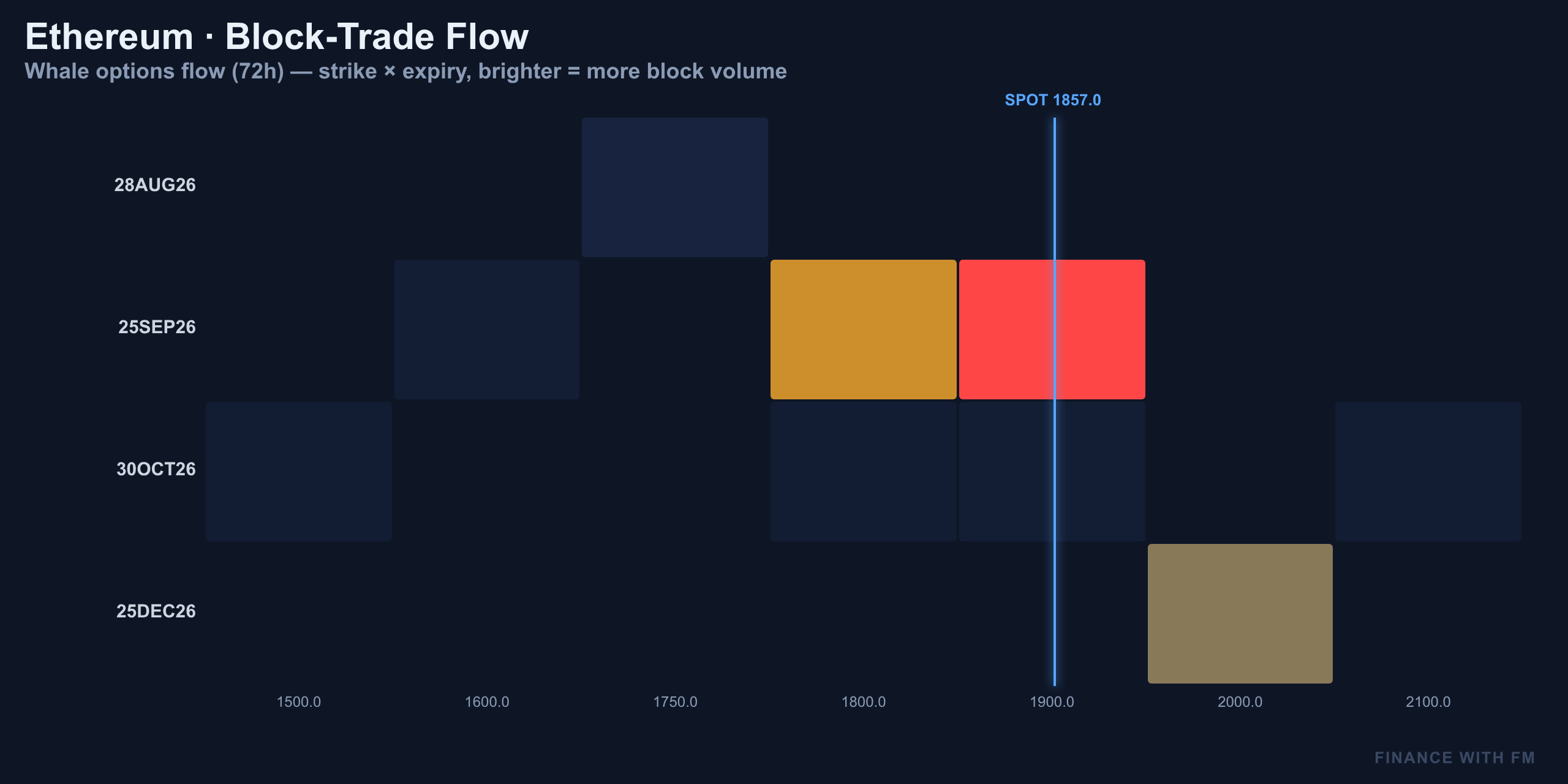 Block-Trade Flow — Finance With FM