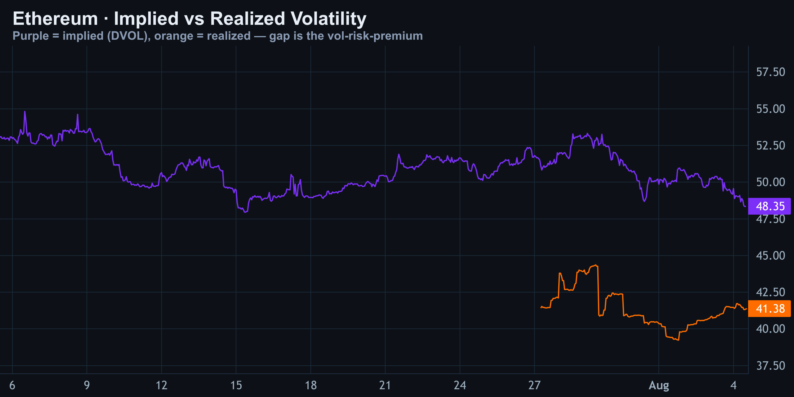 Volatility (Implied vs Realized) — Finance With FM