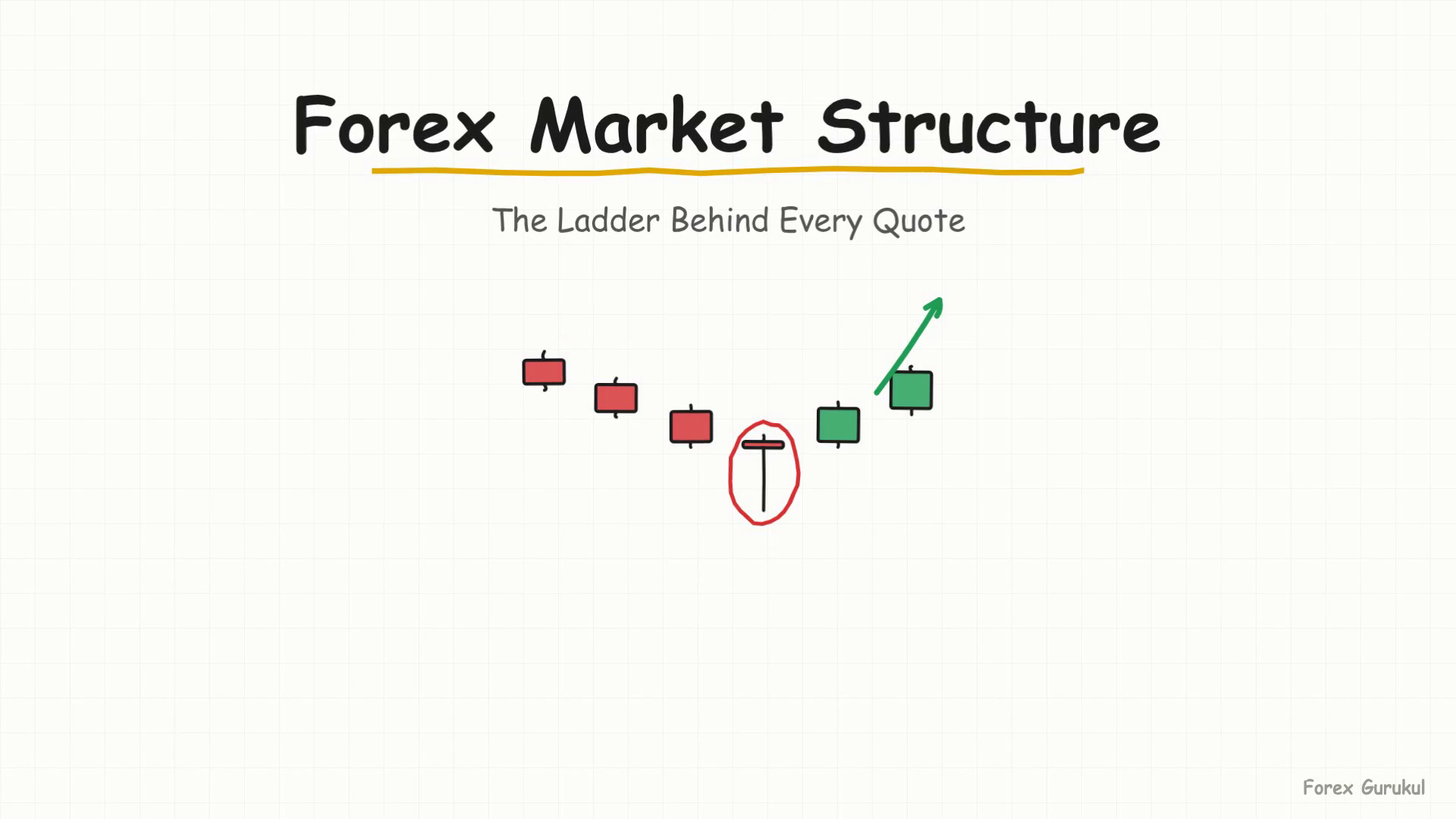 Forex Market Structure — Finance With FM