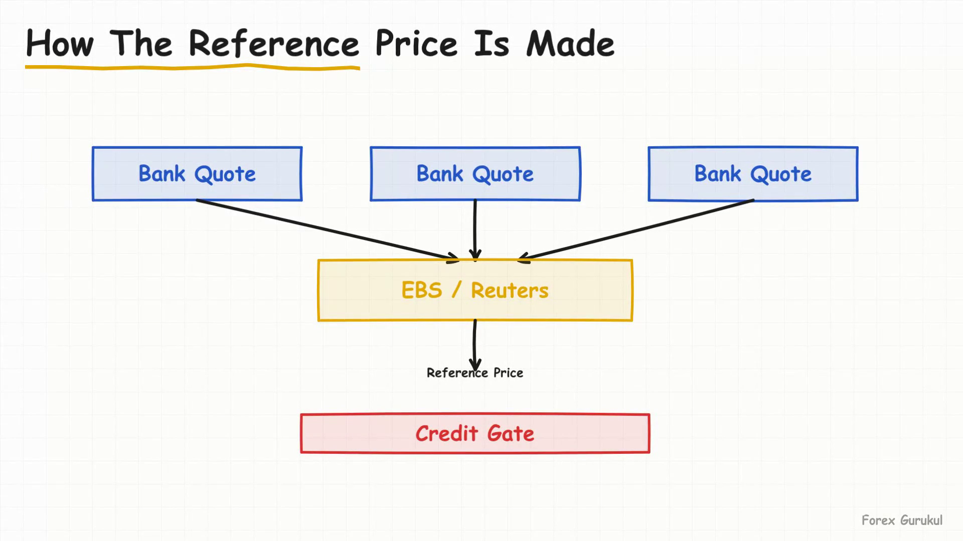 How The Reference Price Is Made — Finance With FM