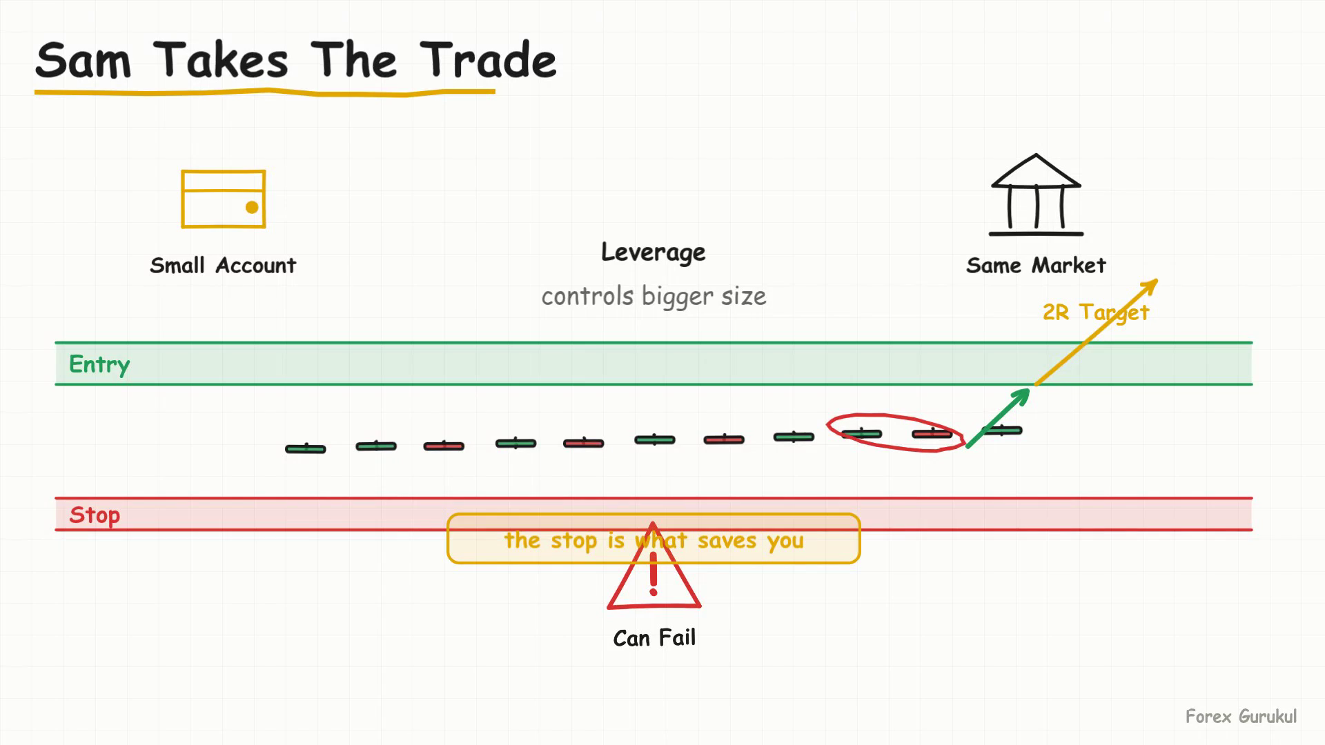 Sam Takes The Trade — Finance With FM