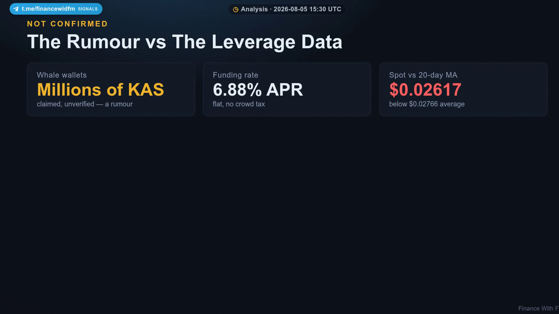 The Rumour vs The Leverage Data — Finance With FM