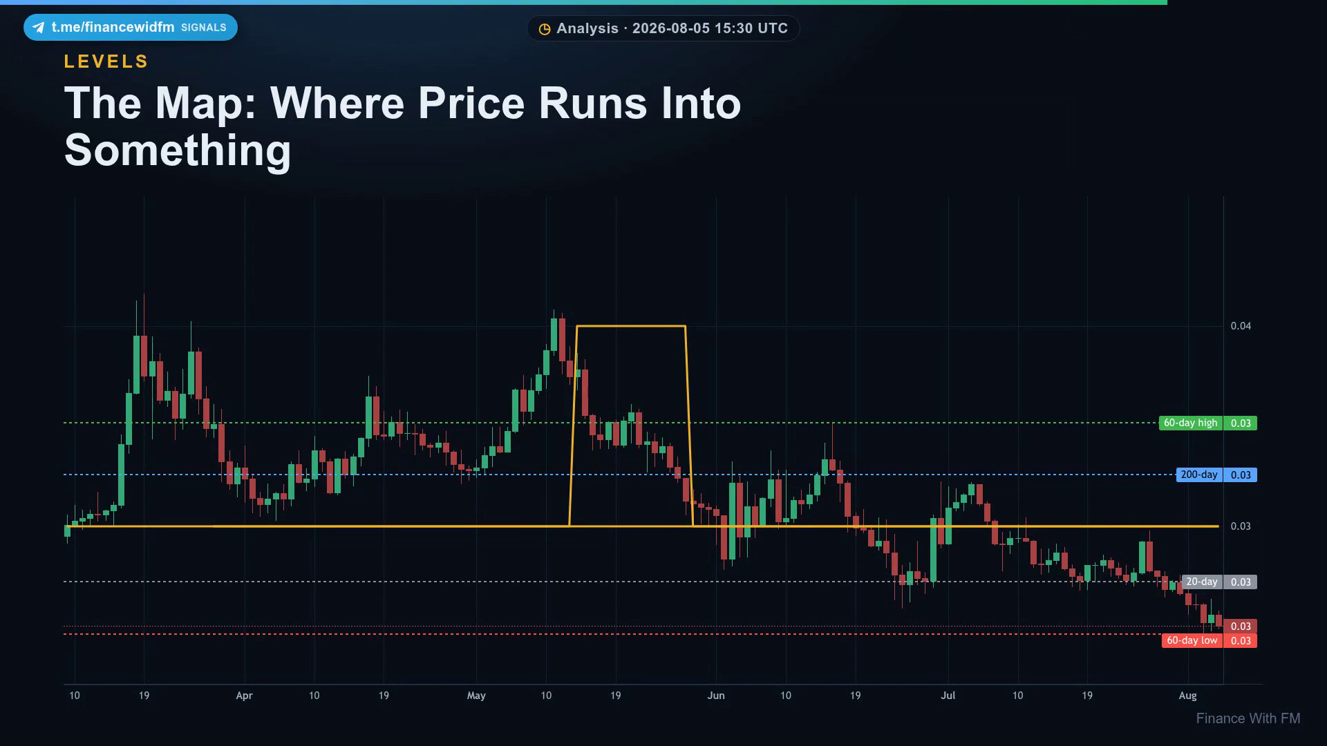 The Map: Where Price Runs Into Something — Finance With FM