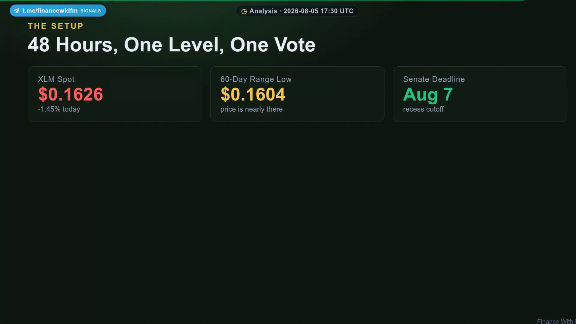 48 Hours, One Level, One Vote — Finance With FM