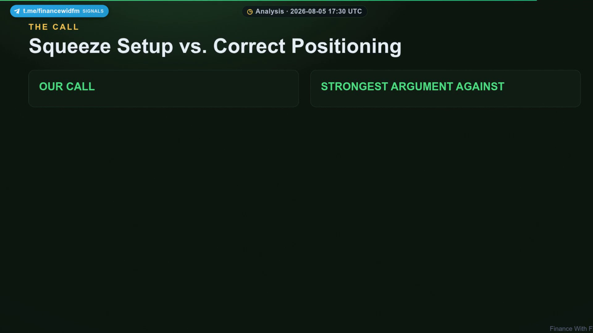 Squeeze Setup vs. Correct Positioning — Finance With FM