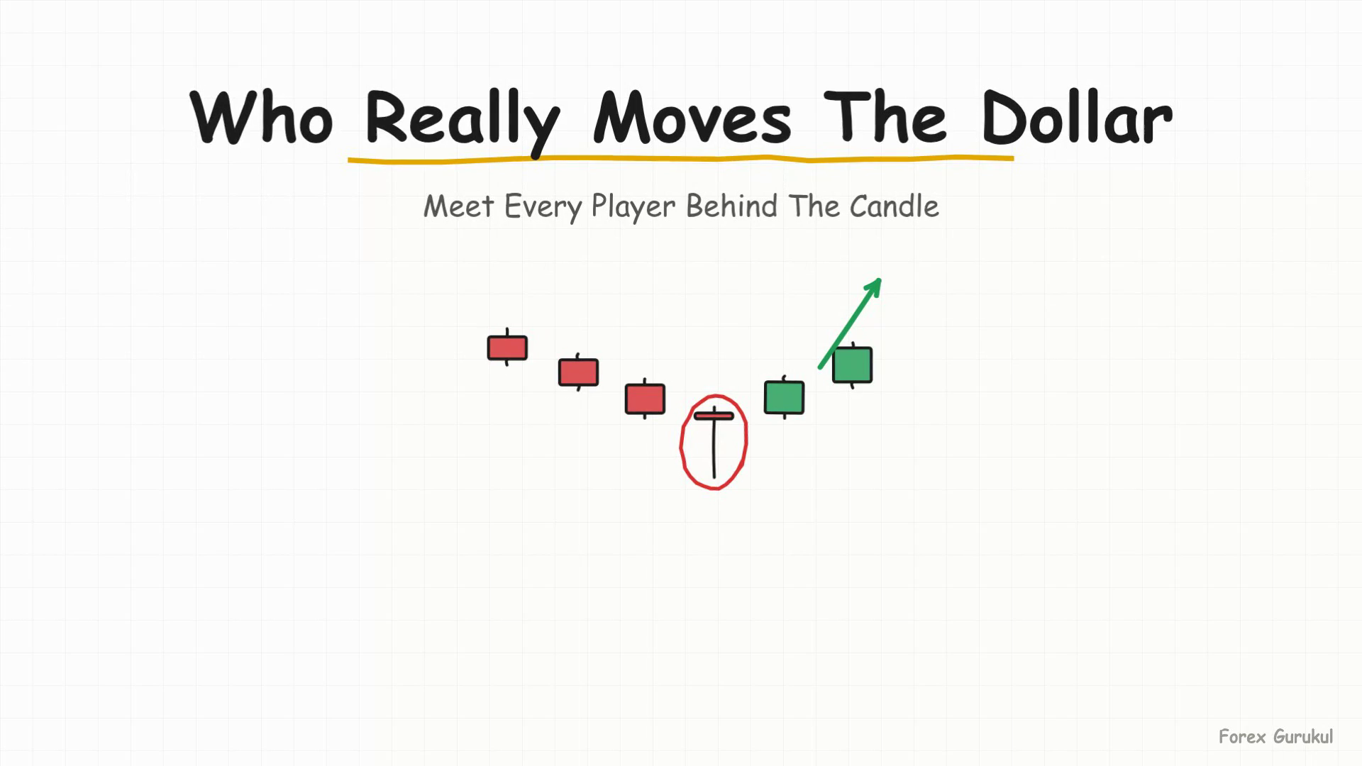 Who Really Moves The Dollar — Finance With FM