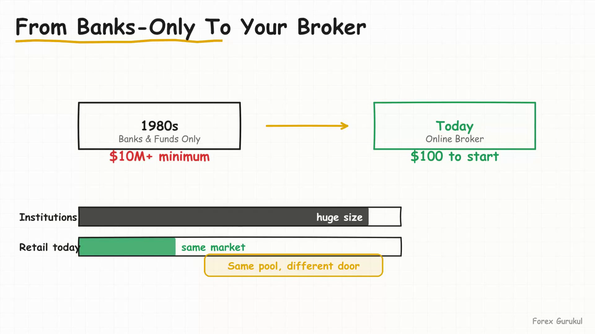 From Banks-Only To Your Broker — Finance With FM