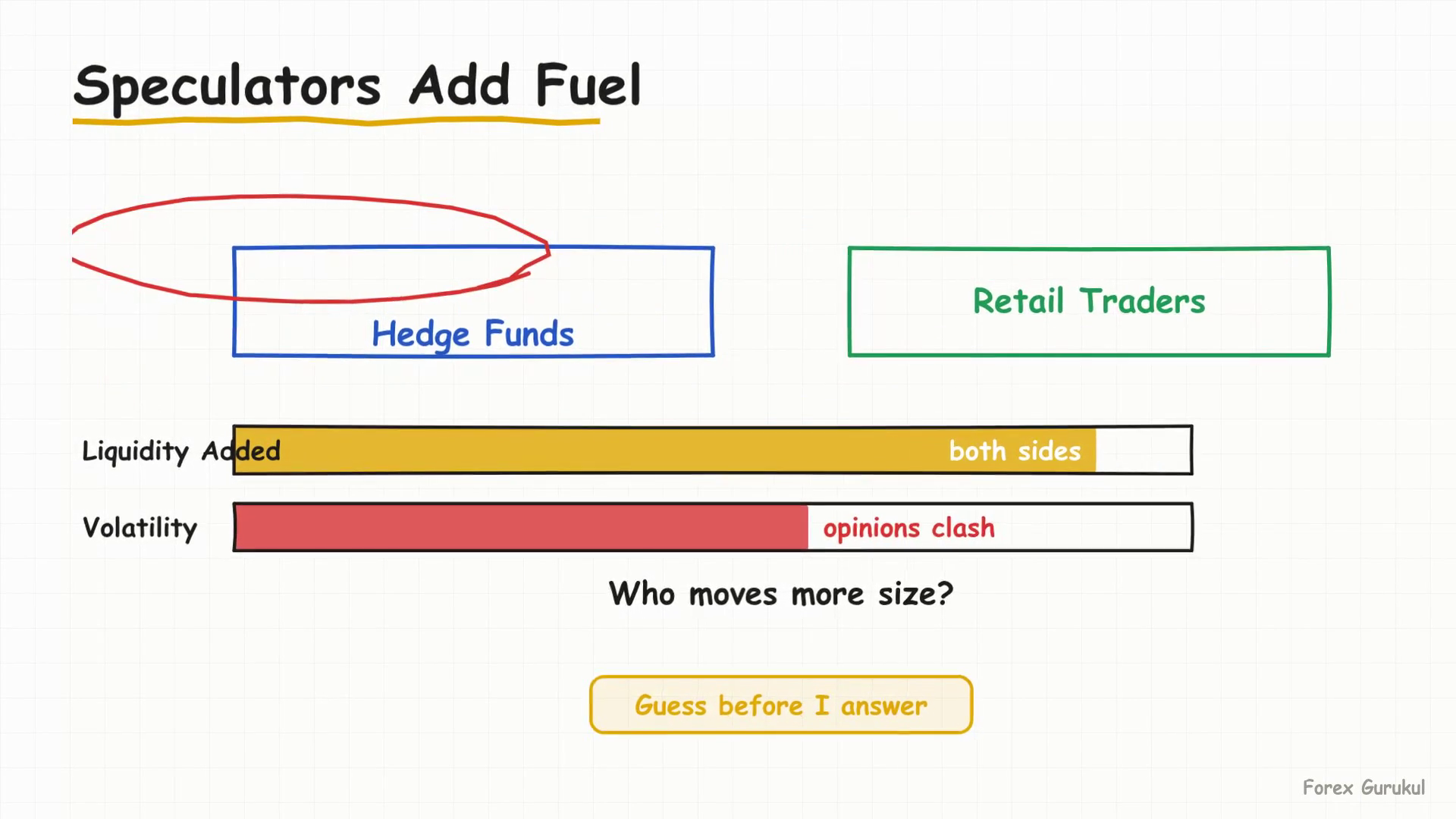 Speculators Add Fuel — Finance With FM