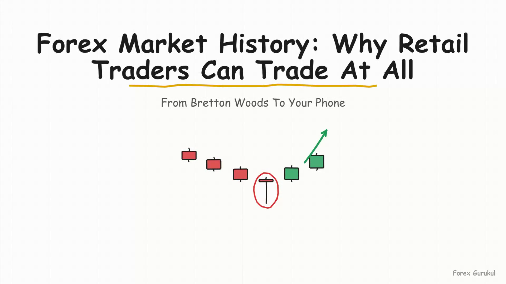 Forex Market History: Why Retail Traders Can Trade At All — Finance With FM