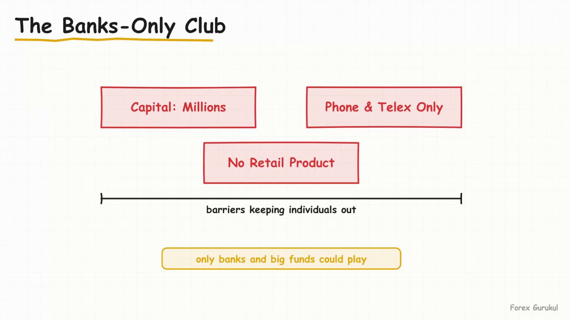 The Banks-Only Club — Finance With FM