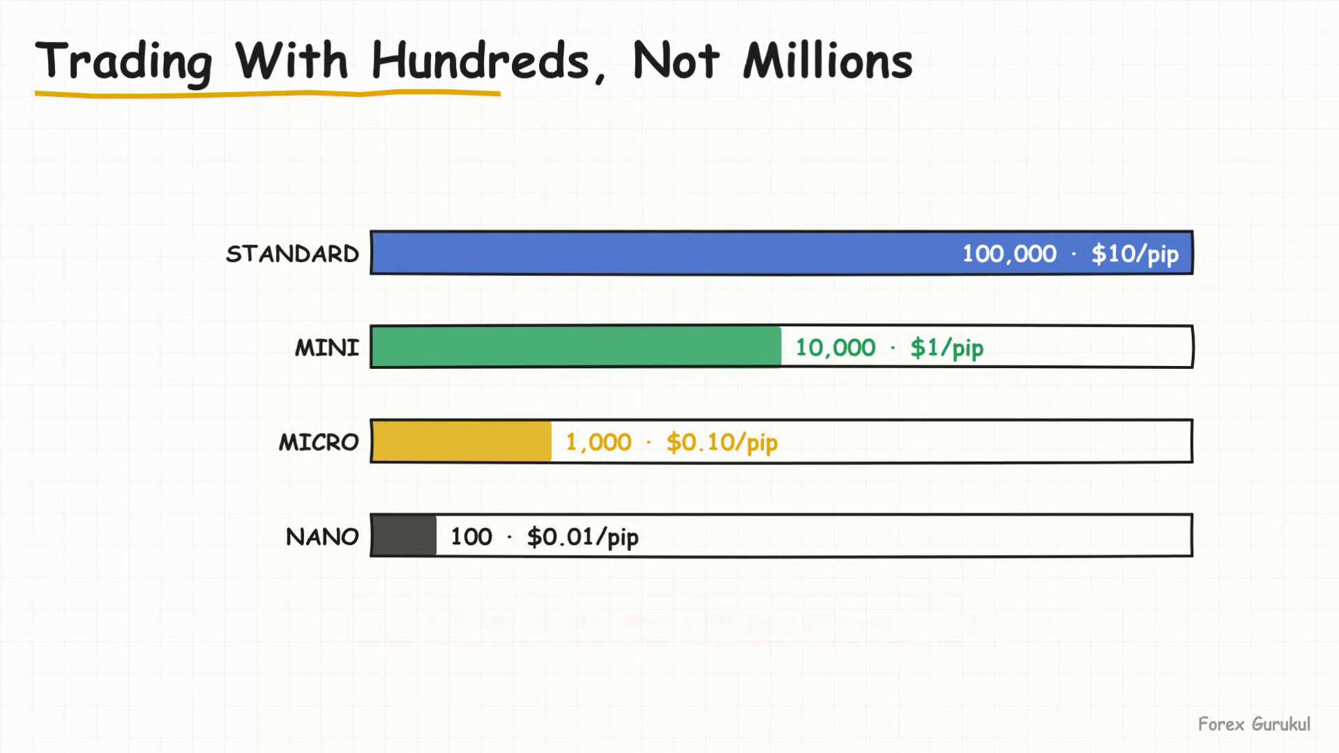 Trading With Hundreds, Not Millions — Finance With FM