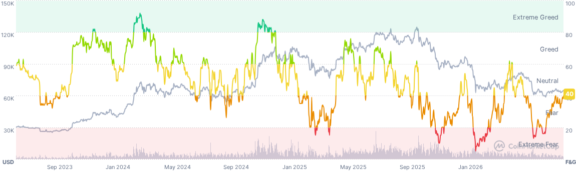 Crypto Pulse: Fear Grips Market — Finance With FM