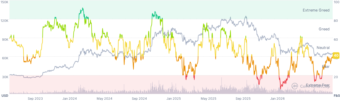Fear Grips Crypto Market Today — Finance With FM