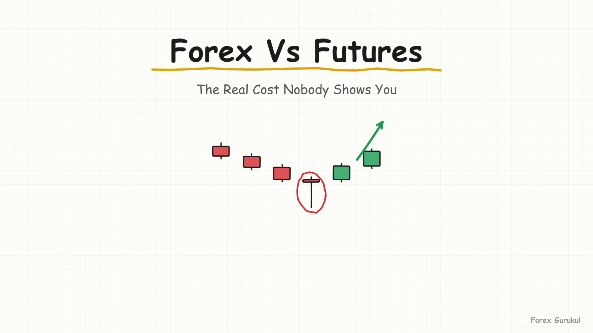 Forex Vs Futures — Finance With FM