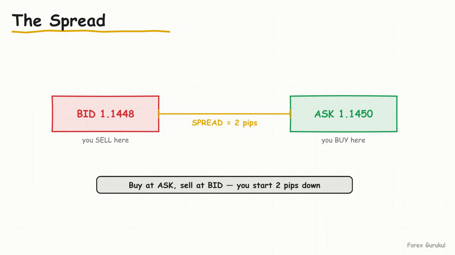 The Spread — Finance With FM