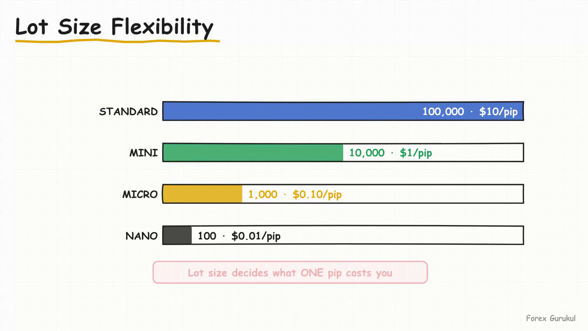 Lot Size Flexibility — Finance With FM