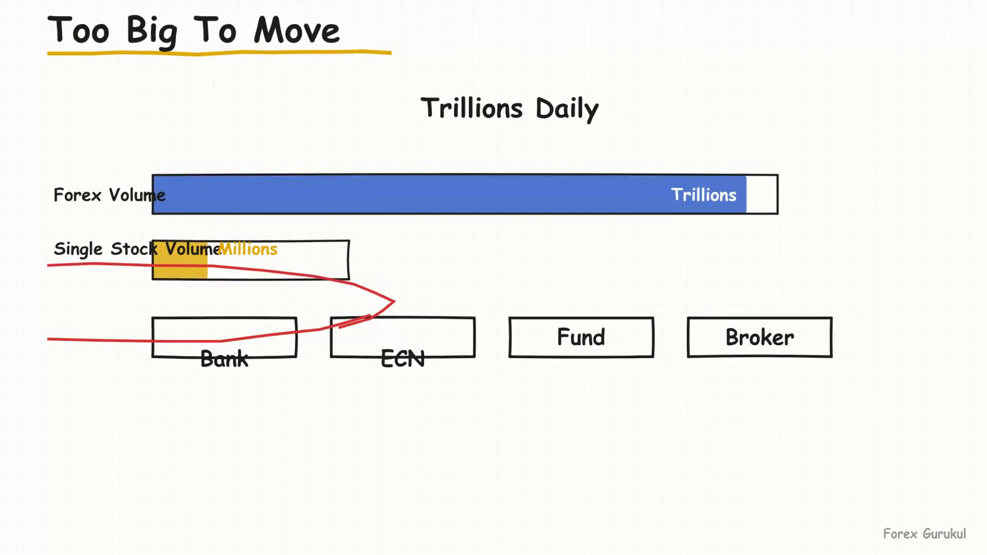 Too Big To Move — Finance With FM