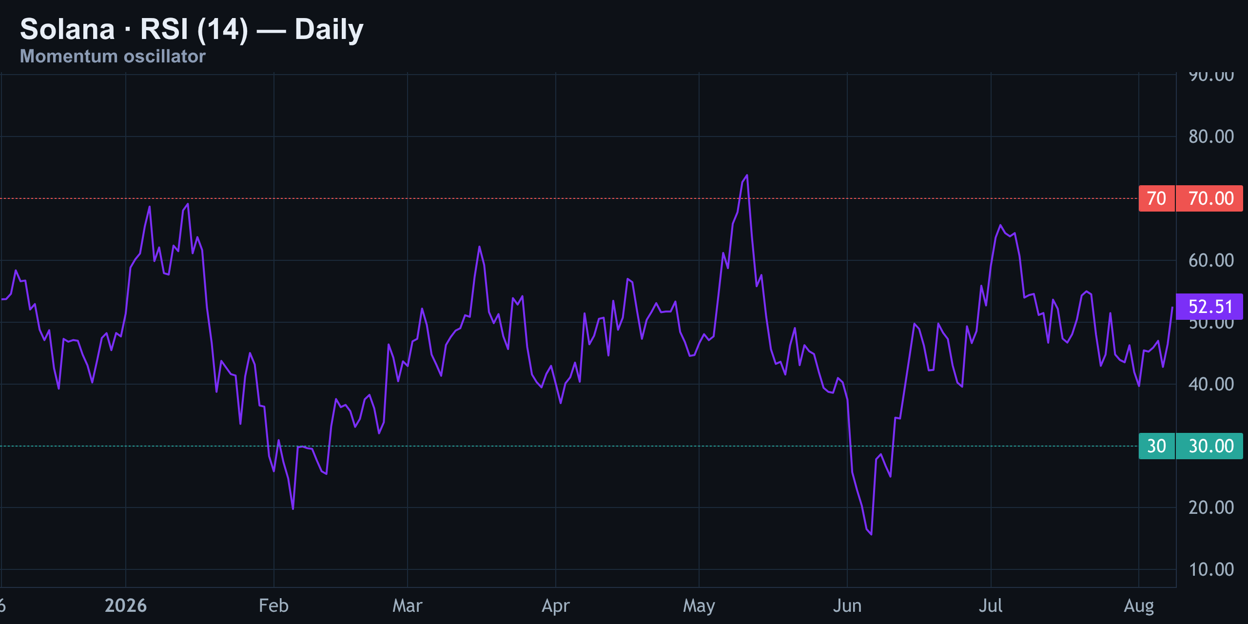 RSI (14) — Momentum Check — Finance With FM