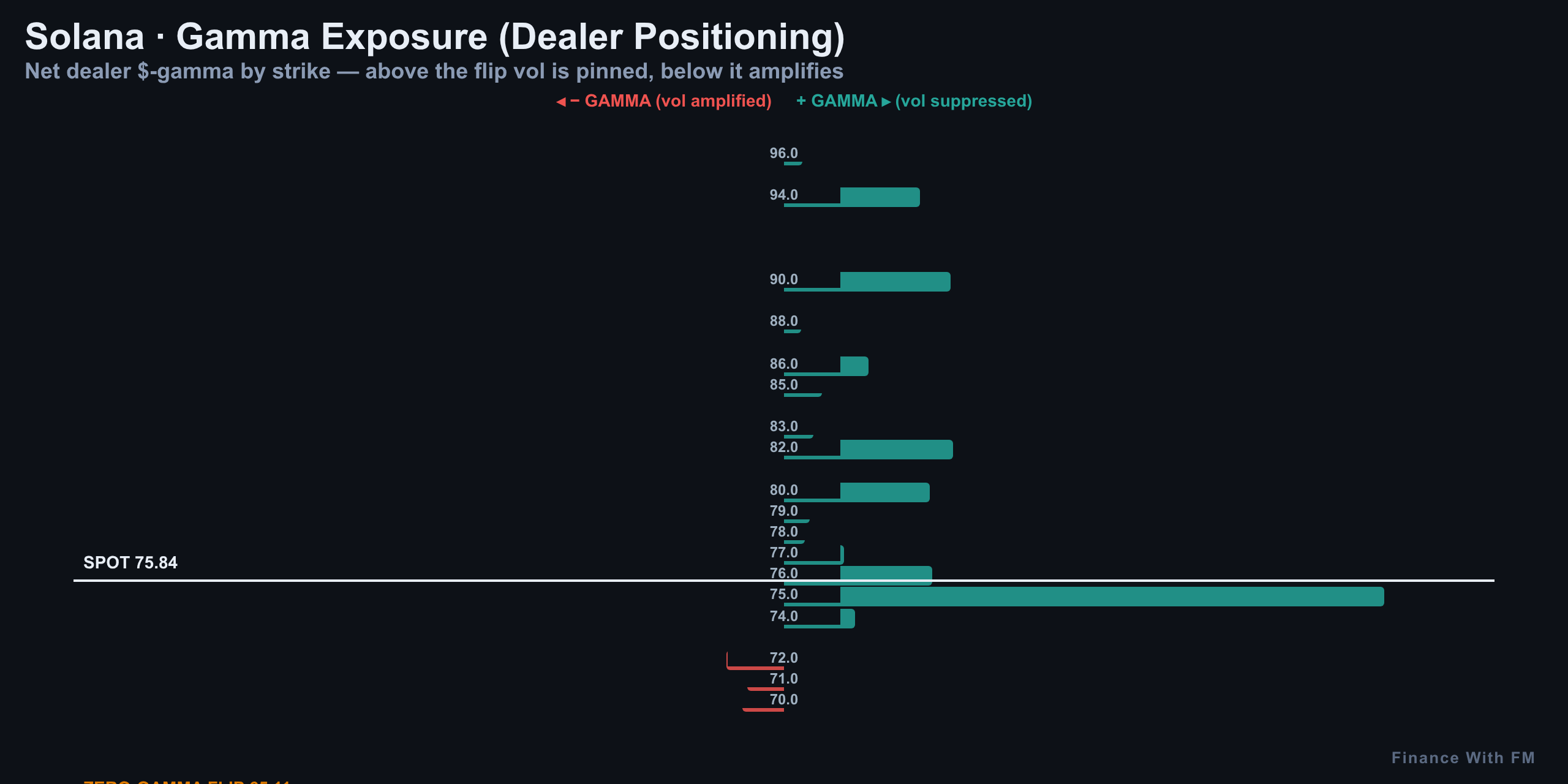 Gamma Exposure — Finance With FM
