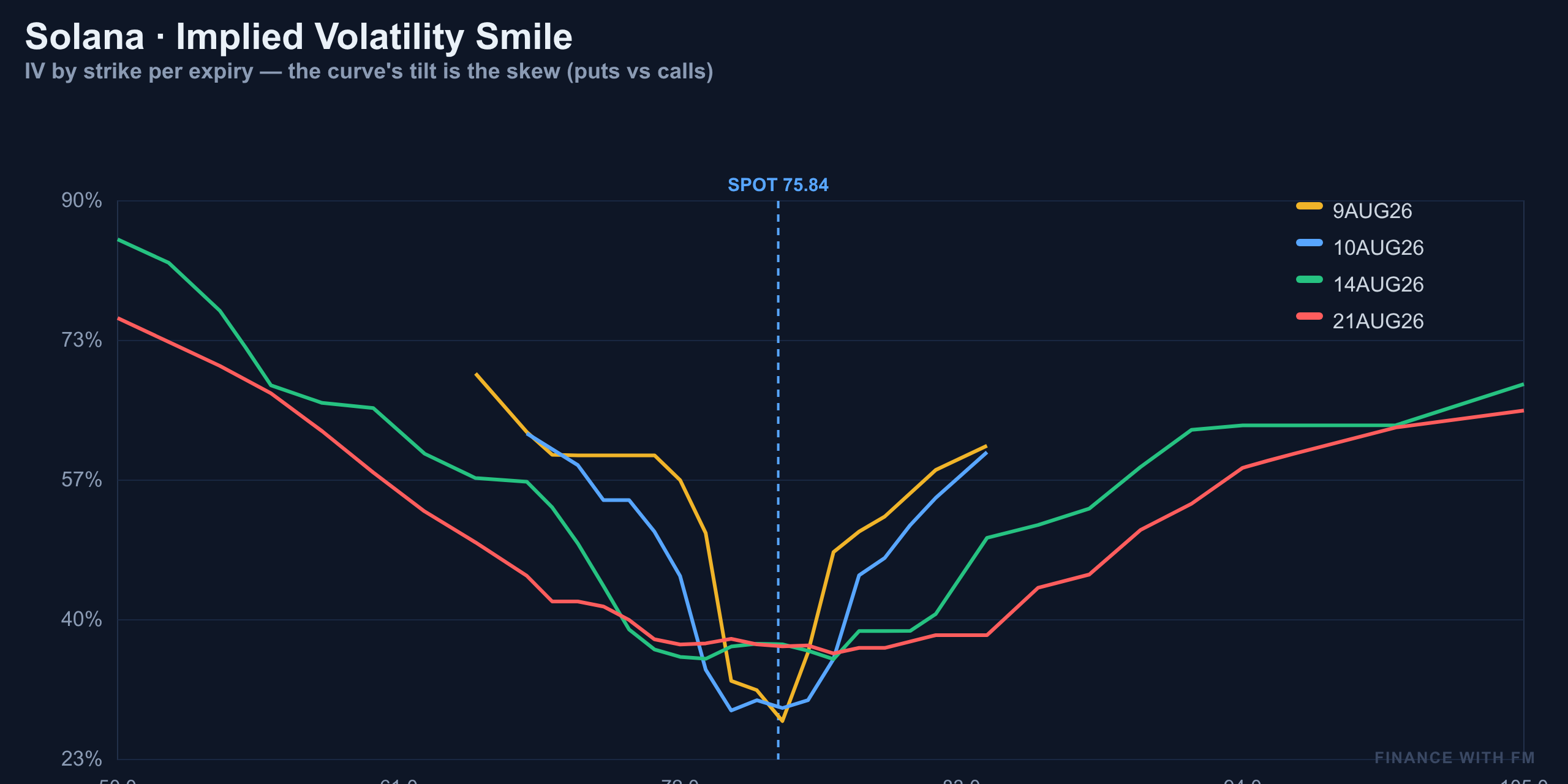 IV Smile — Finance With FM