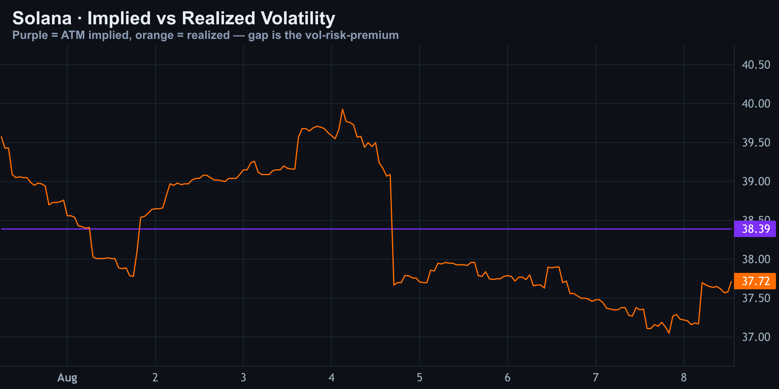 Volatility (Implied vs Realized) — Finance With FM