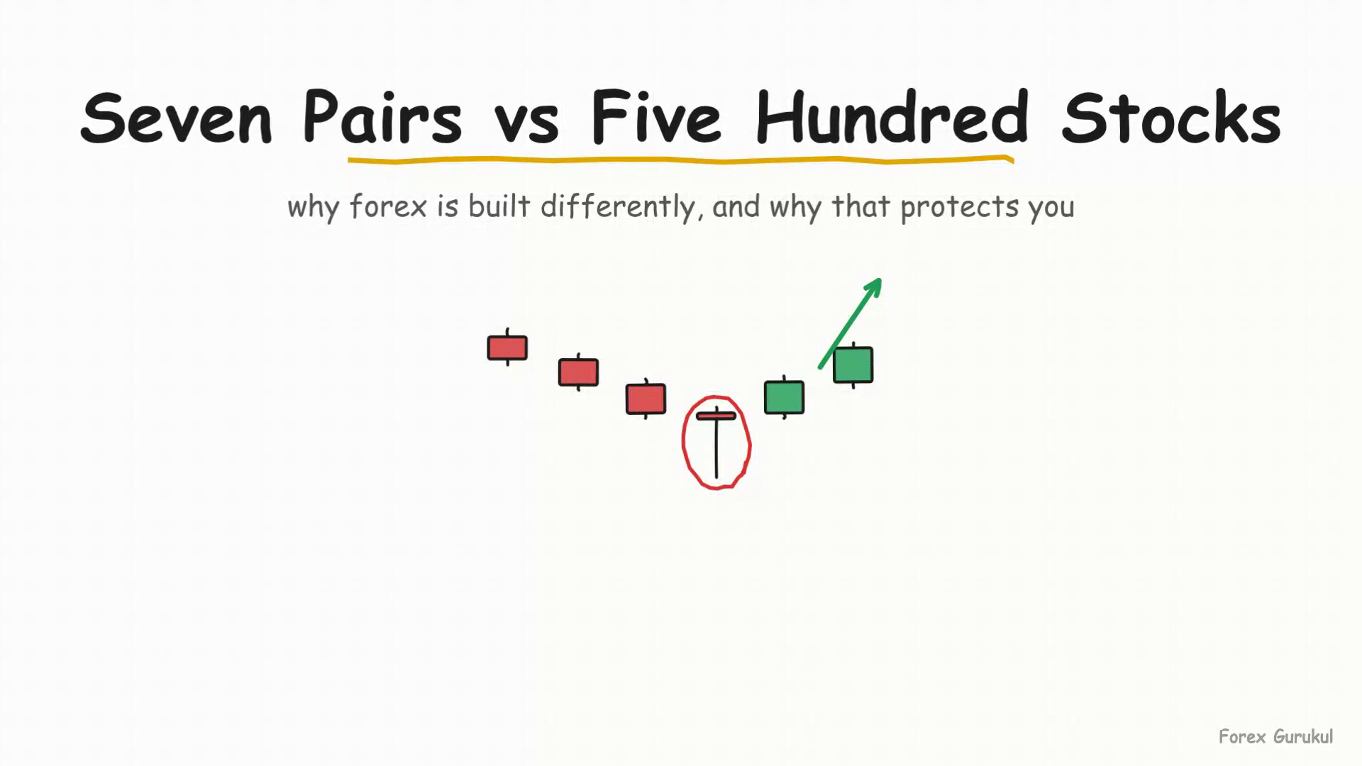 Seven Pairs vs Five Hundred Stocks — Finance With FM