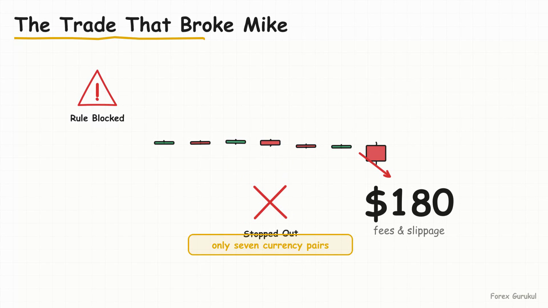 The Trade That Broke Mike — Finance With FM
