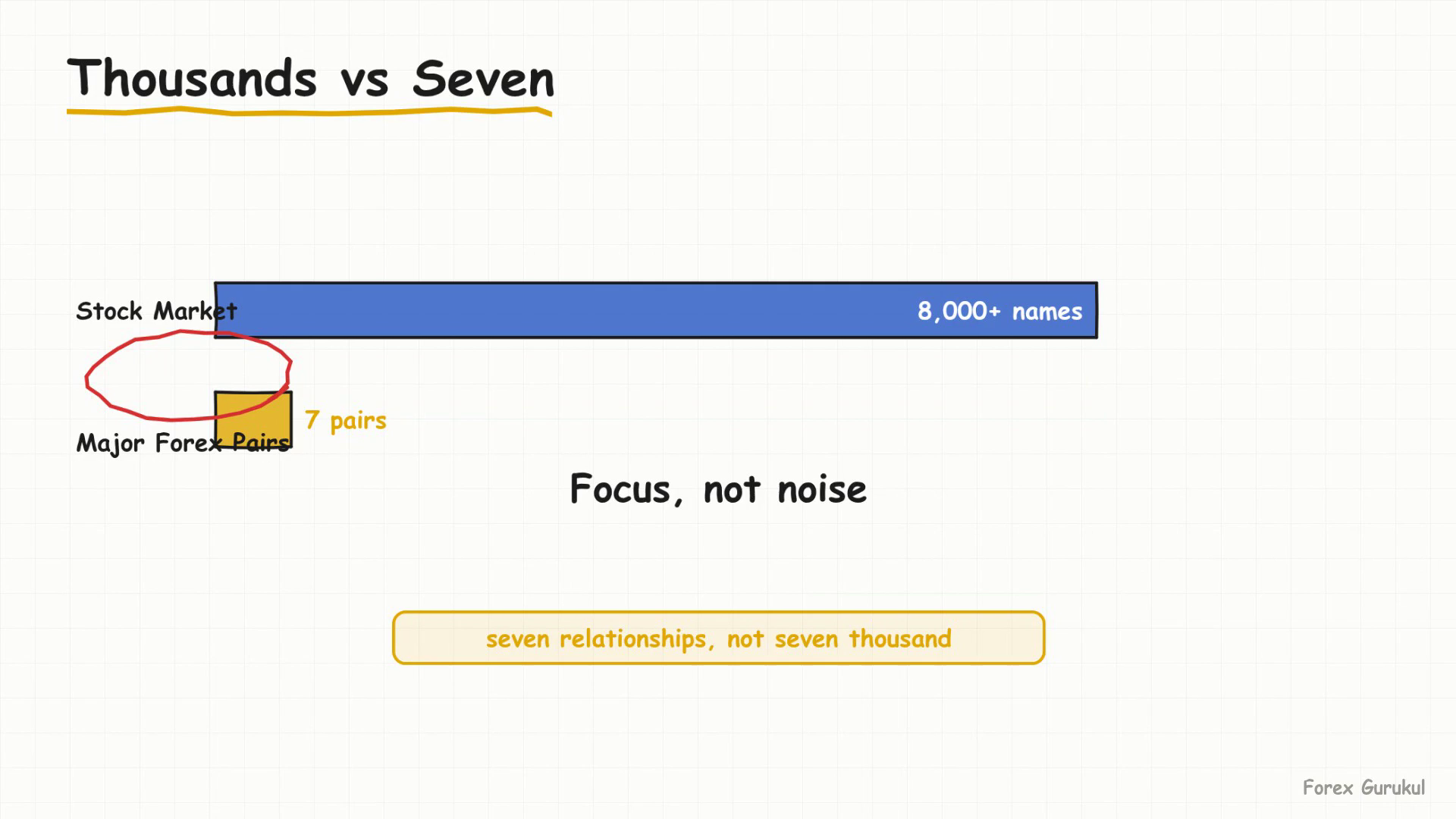 Thousands vs Seven — Finance With FM