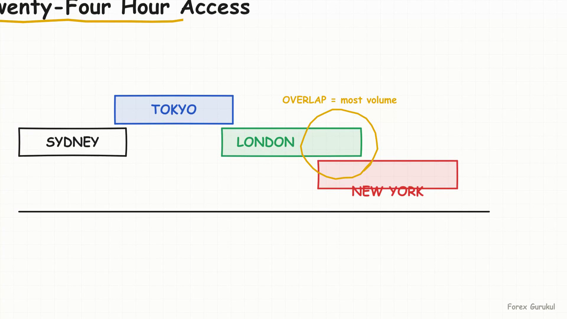 Twenty-Four Hour Access — Finance With FM