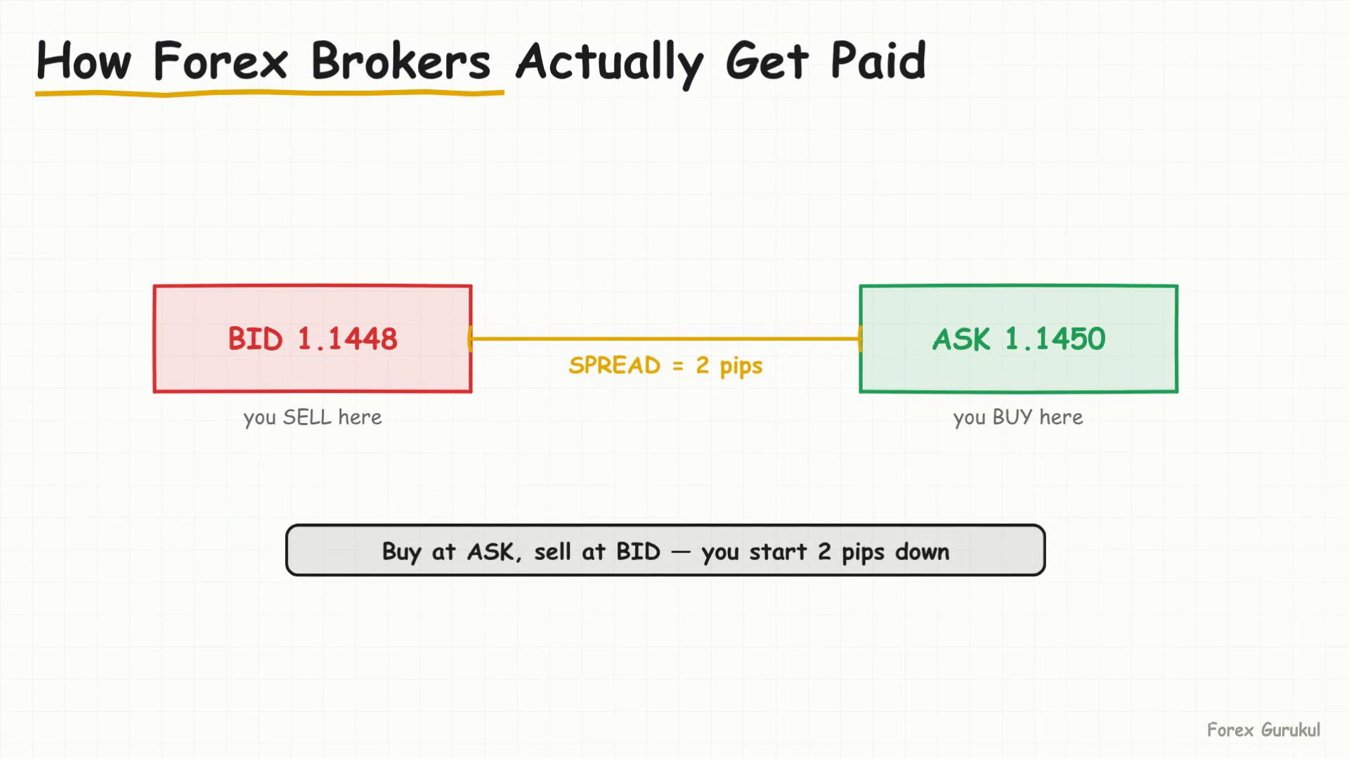 How Forex Brokers Actually Get Paid — Finance With FM