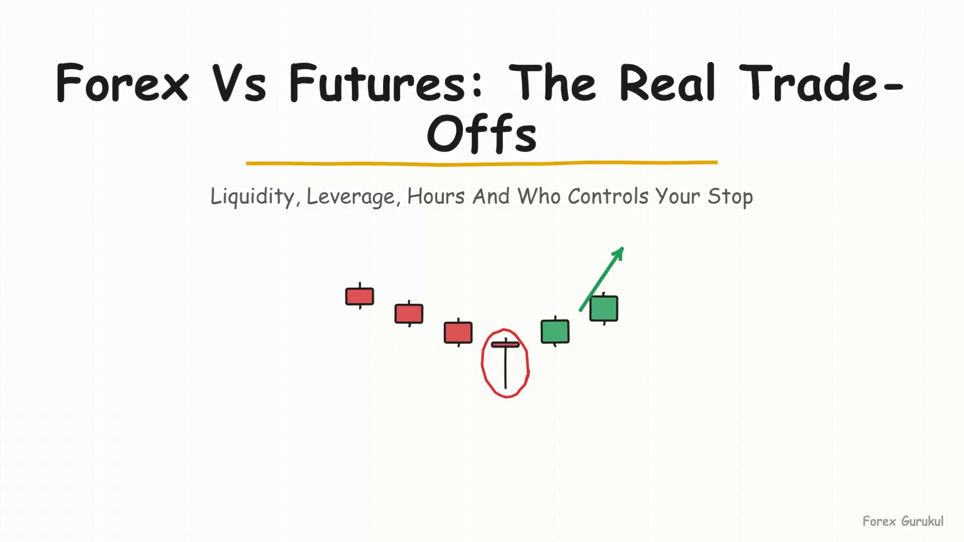 Forex Vs Futures: The Real Trade-Offs — Finance With FM