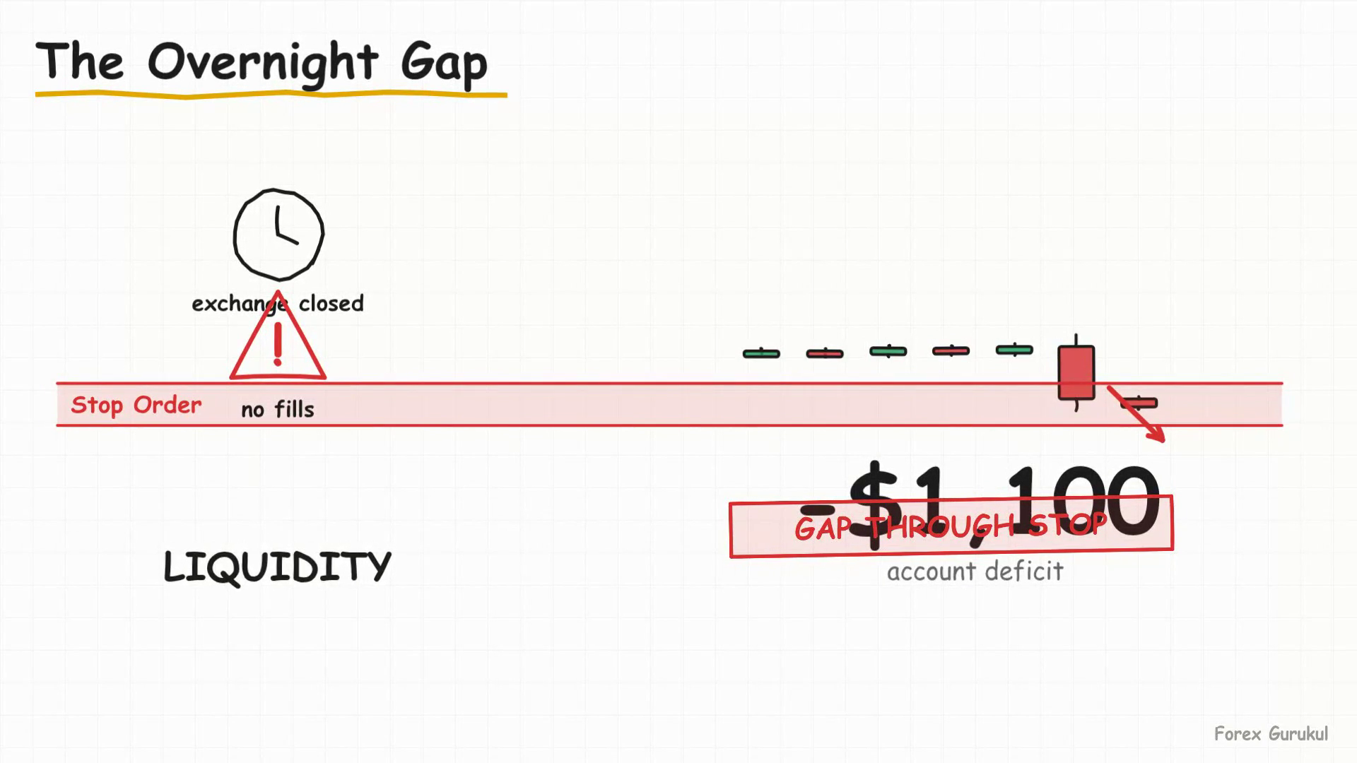 The Overnight Gap — Finance With FM