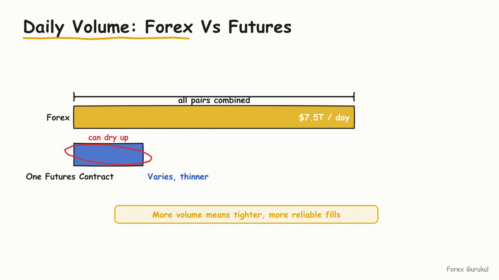Daily Volume: Forex Vs Futures — Finance With FM