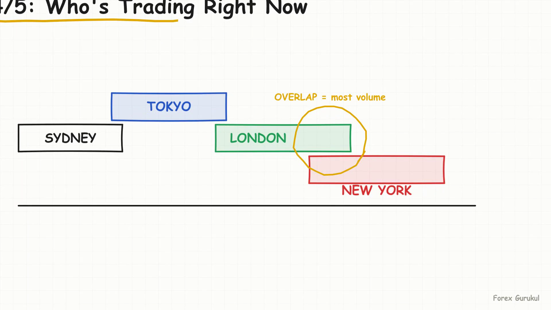 24/5: Who's Trading Right Now — Finance With FM