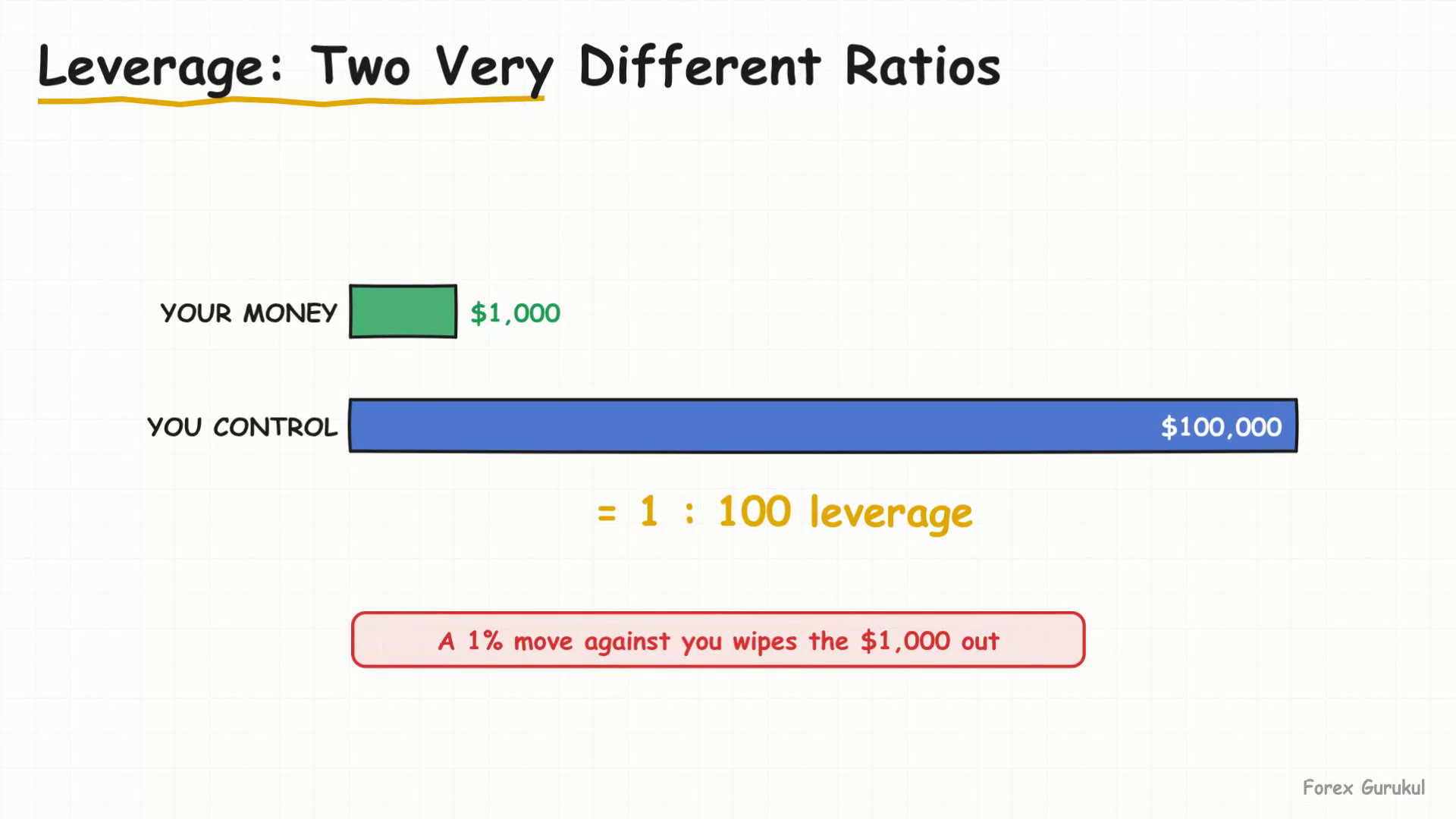 Leverage: Two Very Different Ratios — Finance With FM