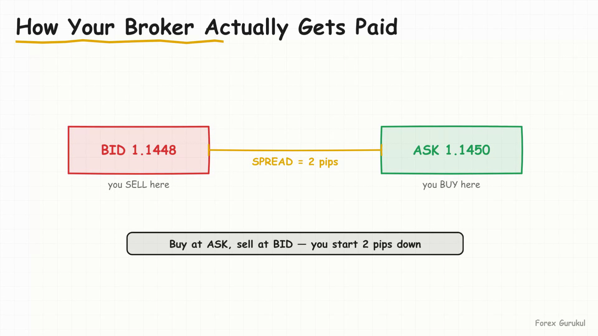 How Your Broker Actually Gets Paid — Finance With FM