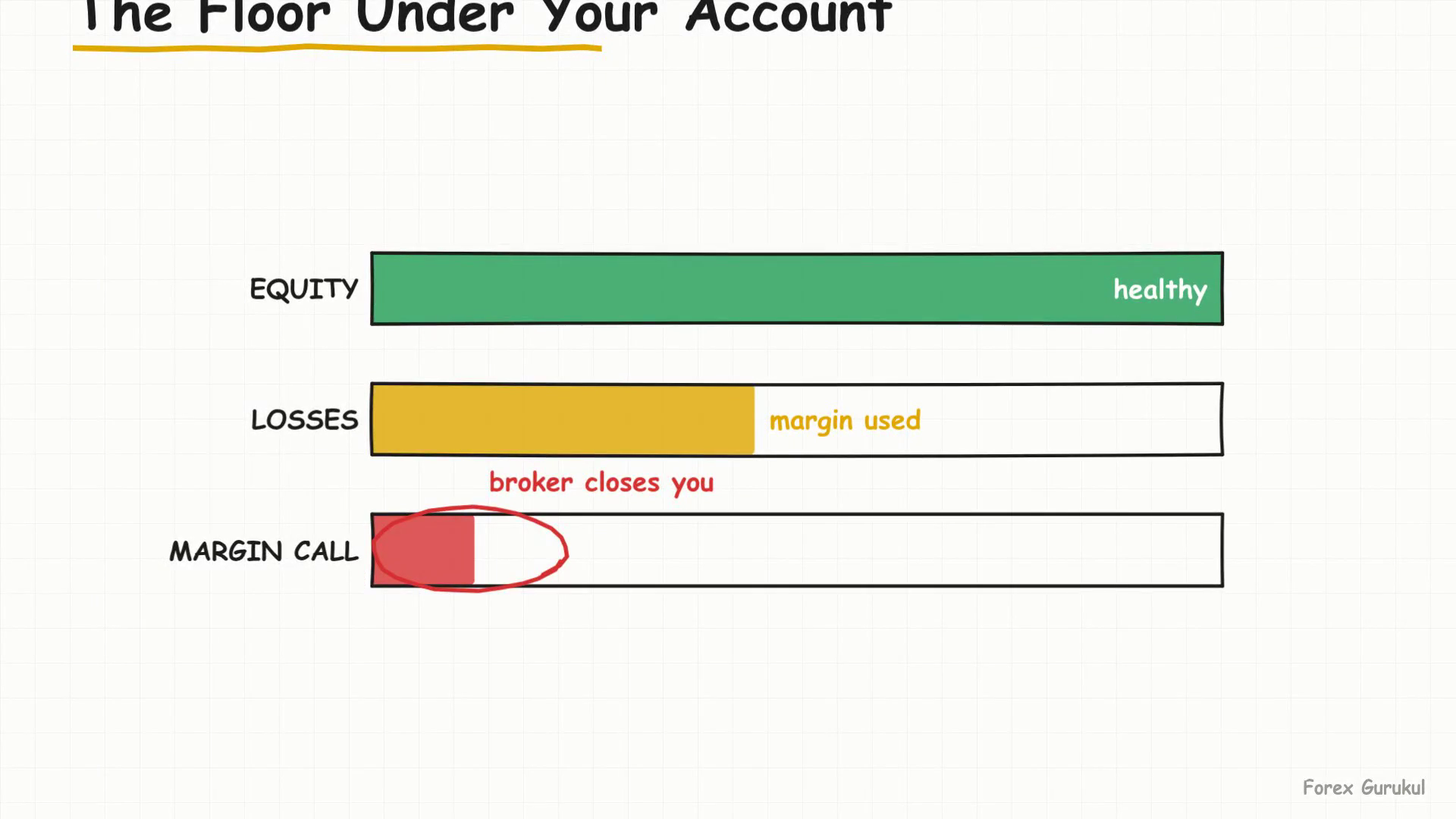 The Floor Under Your Account — Finance With FM